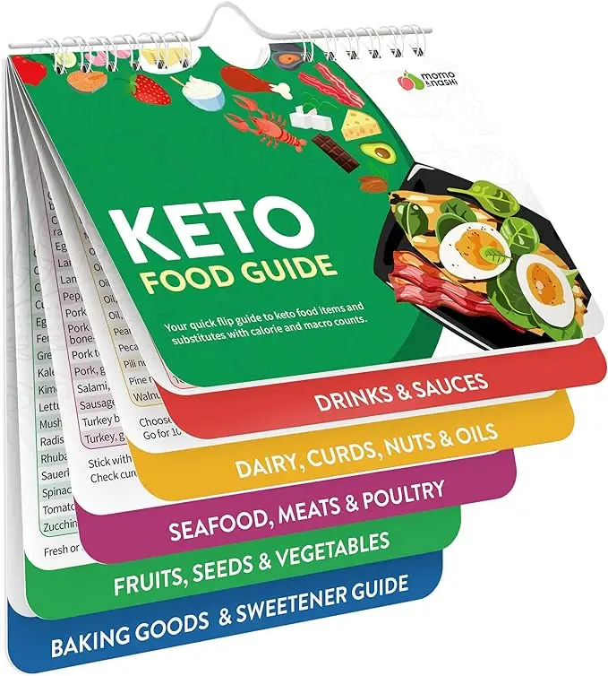 Keto Food Guide